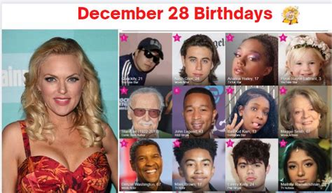 birthdays on december 28|famous december 28 birthdays.